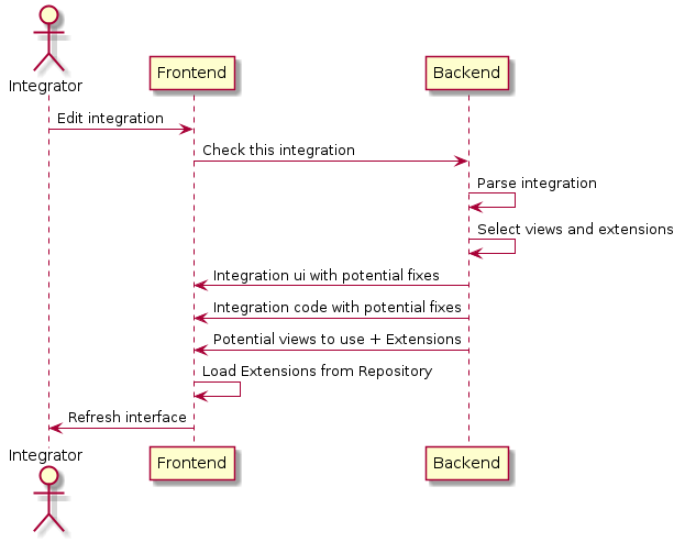 Frontend Architecture Overview