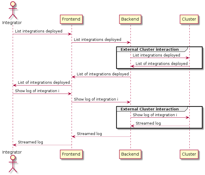 Frontend Architecture Overview